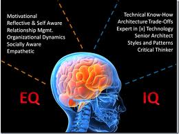 13 χαρακτηριστικά ανθρώπων με υψηλό EQ
