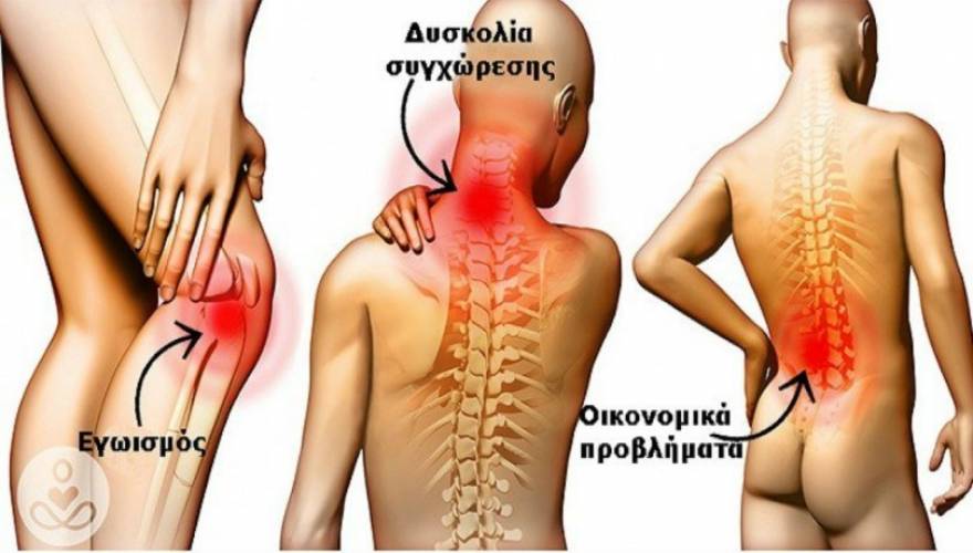 Πως ο πόνος στα μέρη του σώματος σας δείχνει κάτι άλλο από αυτό που φαντάζεστε!