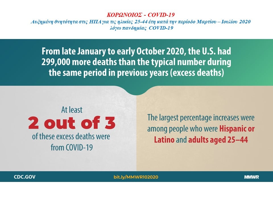 Αυξημένη θνητότητα στις ΗΠΑ για τις ηλικίες 25-44 έτη κατά την περίοδο Μαρτίου – Ιουλίου 2020 λόγω πανδημίας