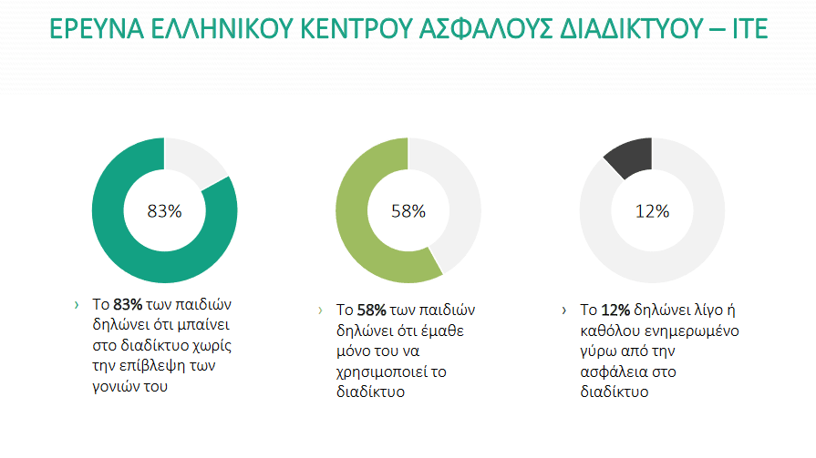 Ετήσια στατιστικά στοιχεία 2020 της γραμμής βοήθειας help-line.gr toy Ελληνικού Κέντρου Ασφαλούς διαδικτύου του ΙΤΕ