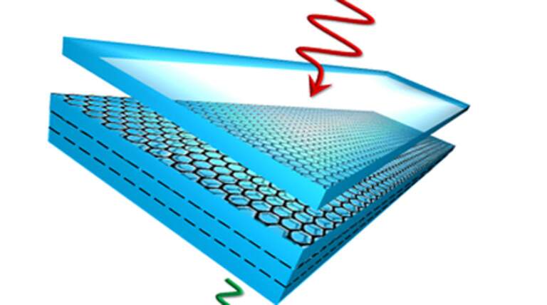 Πρωτοποριακή χρήση του γραφενίου μεγάλων διαστάσεων από ερευνητές του ΙΤΕ, οδηγεί στην ανάπτυξη «ασπίδων» ενάντια στην ηλεκτρομαγνητική ακτινοβολία