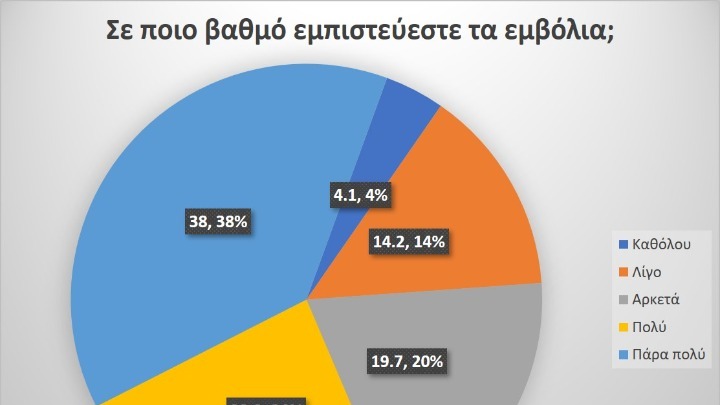 Έρευνα της ΑΚΟΣ για την πρόληψη: Το διαδίκτυο οδηγός για εμβόλια  και υγεία