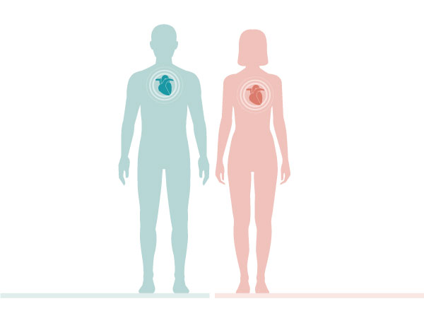 Άνδρες – Γυναίκες: Σε τι διαφέρουν ως προς τις καρδιακές παθήσεις καθώς και τη συμπτωματολογία και την αντιμετώπισή τους;